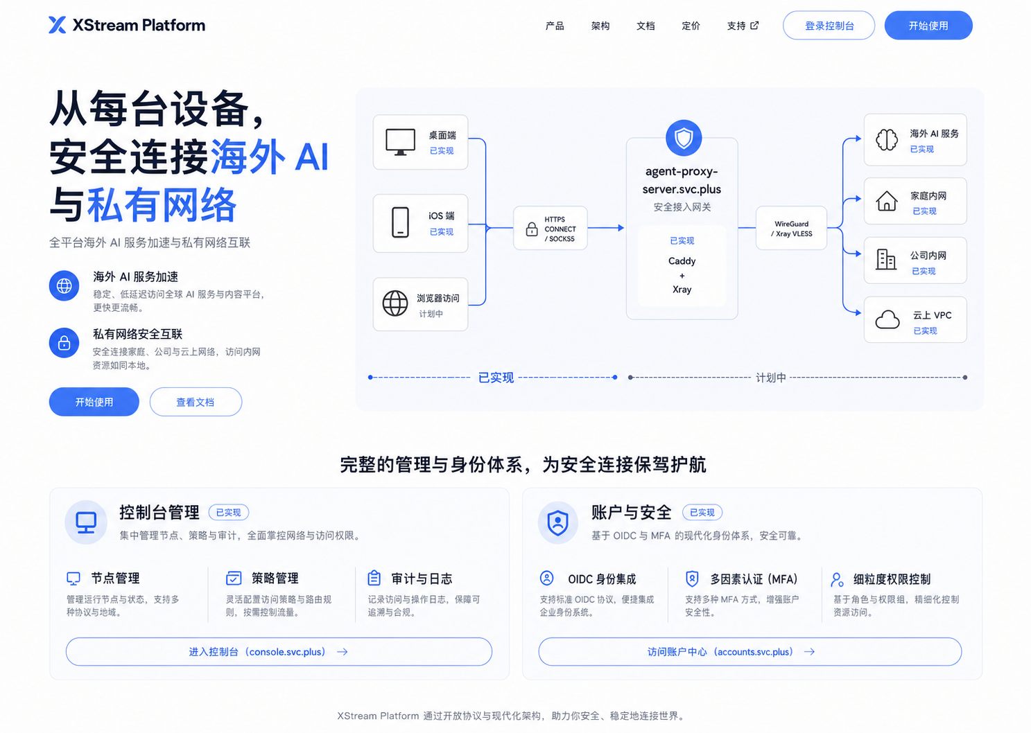 控制台与客户端,装完就是这个样子